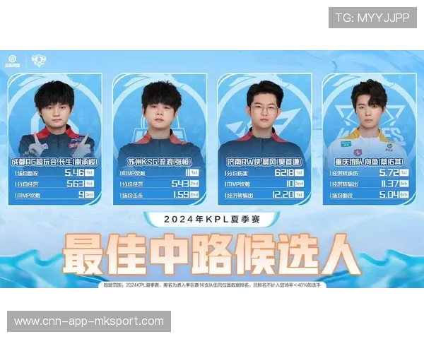 最佳阵容候选人出炉！，最佳阵容排名